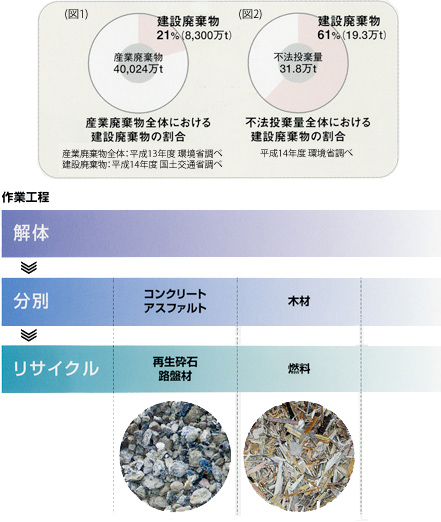 作業工程